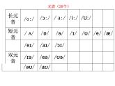 外研版英语七年级上册 Module1 Unit 2 课件