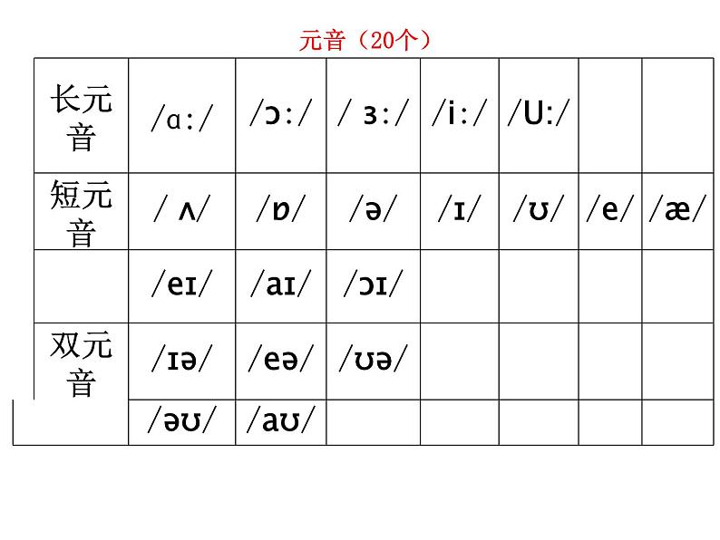 外研版英语七年级上册 Module1 Unit 2 课件第2页