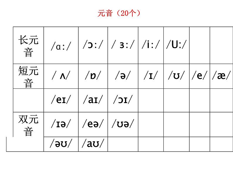 外研版英语七年级上册 Module2 Unit1 课件第3页