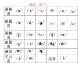 外研版英语七年级上册 Module2 Unit3课件