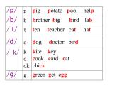 外研版英語七年級上冊 Module2 Unit3課件