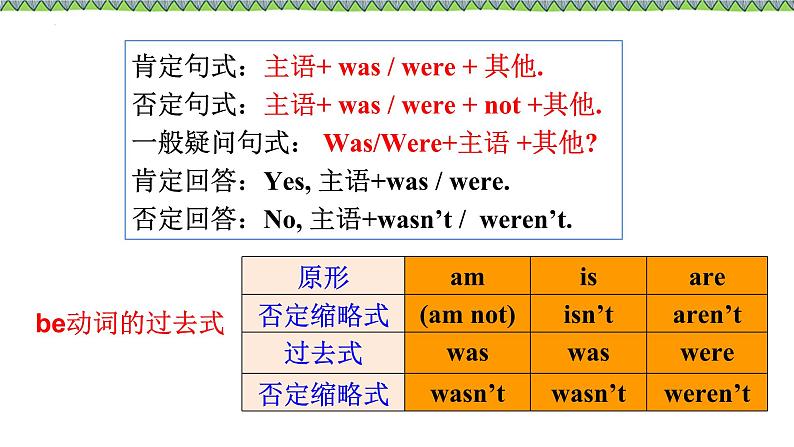 外研版英语七年级下册Module 7 My past life Unit 3课件08