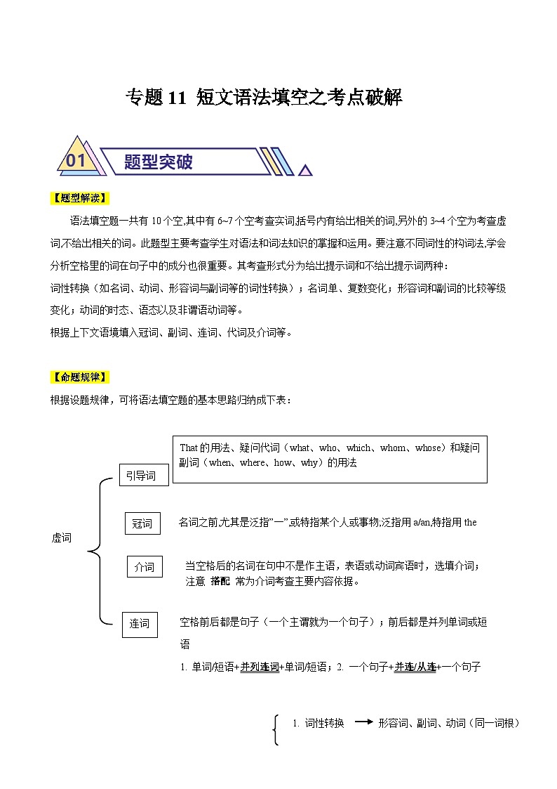 1  短文语法填空之考点破解（原题版）第1页