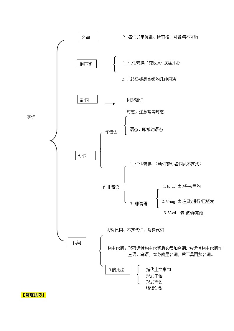 1  短文语法填空之考点破解（原题版）第2页