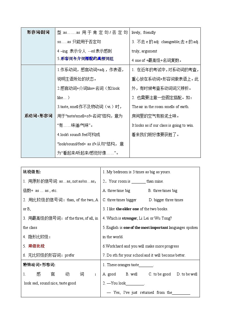 2 词法考点之形容词、副词、数词、情态动词（解析版）第2页