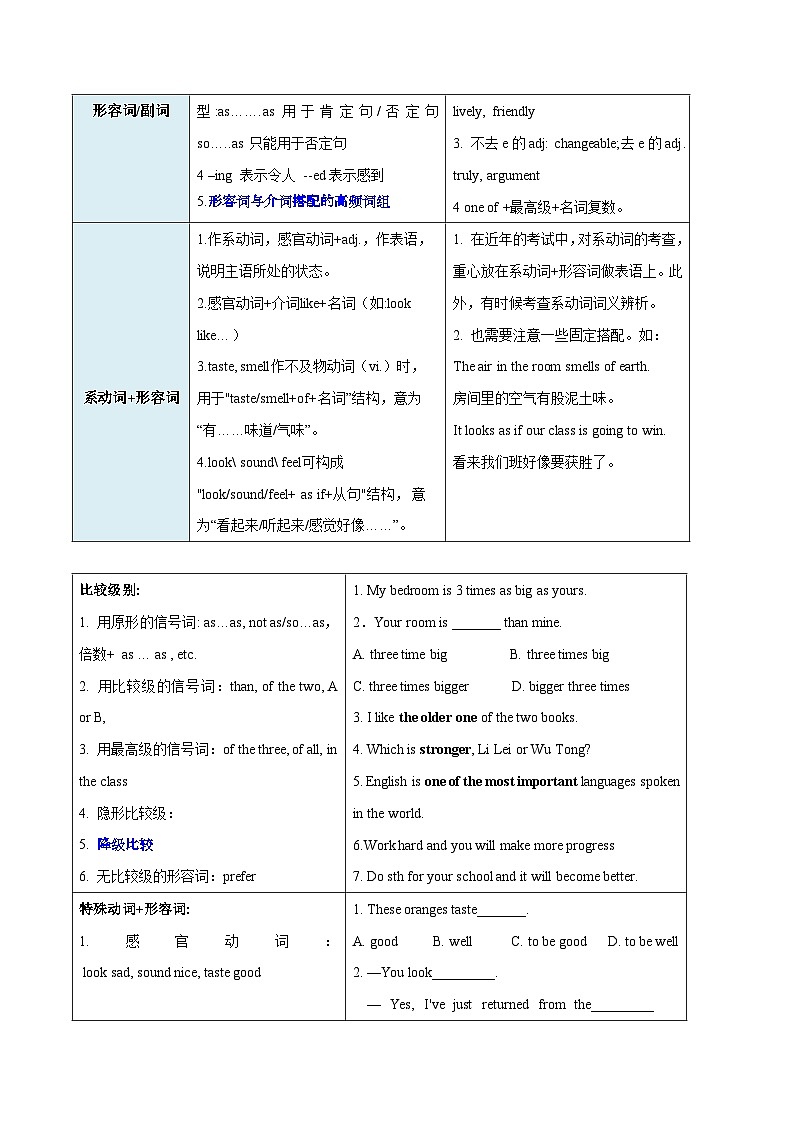 2 词法考点之形容词、副词、数词、情态动词（原题版）第2页