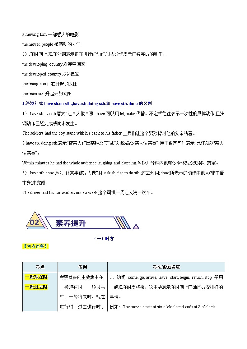 3 词法考点之时态、语态及非谓语动词（原题版）第2页
