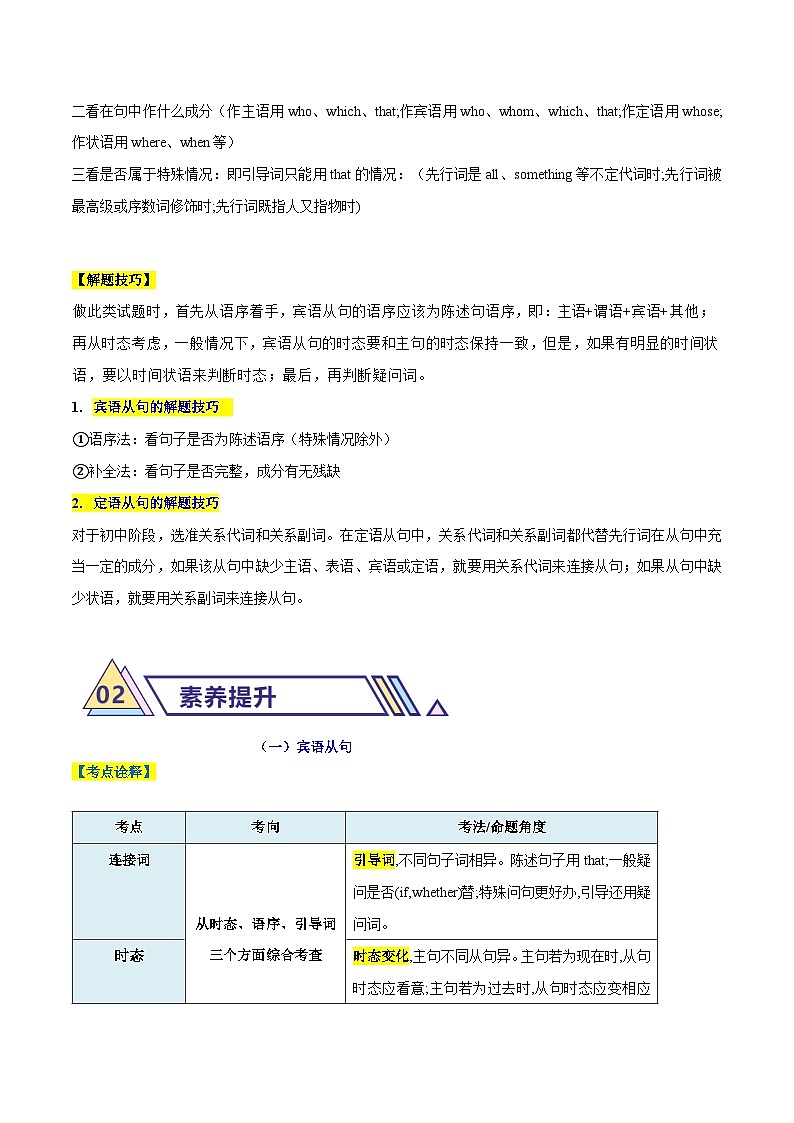 5 句法考点之宾语从句及定语从句（原题版）第2页