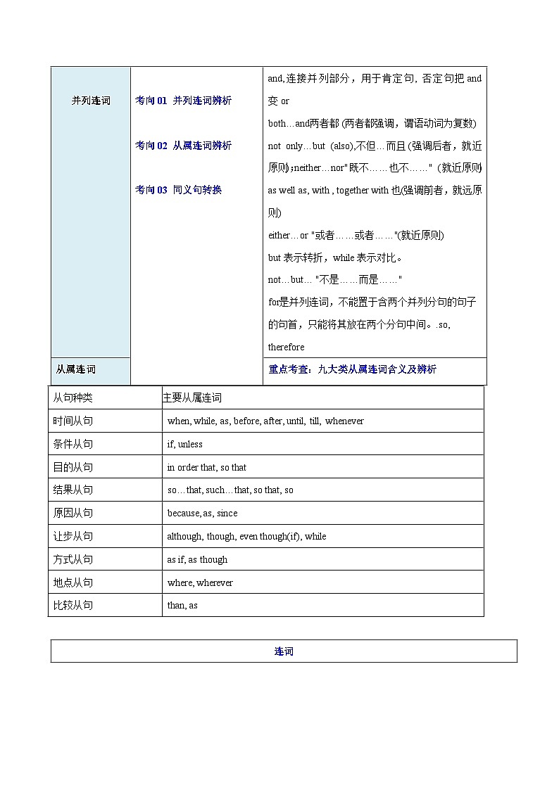 7 句法考点之状语从句从句及连词（原题版）第2页