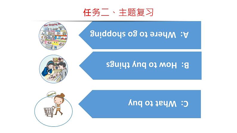 牛津译林版7上英语第七单元单元复习课件第8页