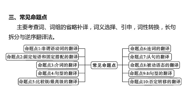 英语中考第三轮题型专项练习课件6.题型六    语篇翻译第8页