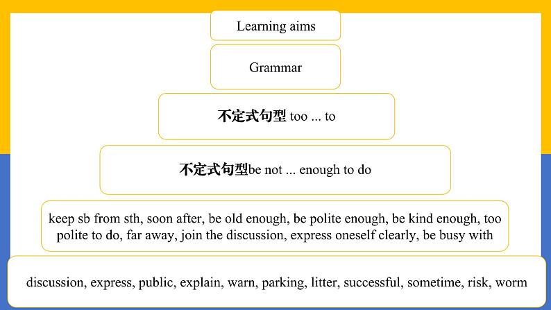 初中英语牛津译林版八年级下册8B Unit 5 同步PPT课件Grammar02