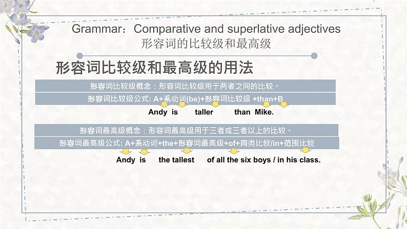 牛津译林版八上Unit1知识要点复习与解析复习课件PPT02