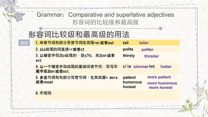 牛津译林版八上Unit1知识要点复习与解析复习课件PPT03