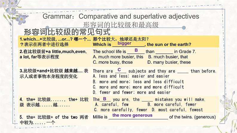 牛津译林版八上Unit1知识要点复习与解析复习课件PPT05