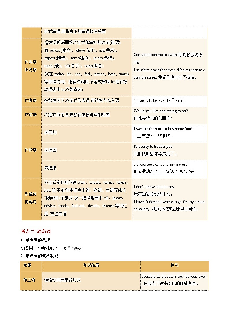 【查补知识漏洞·通关练】专题03 非谓语动词（原卷版）第3页