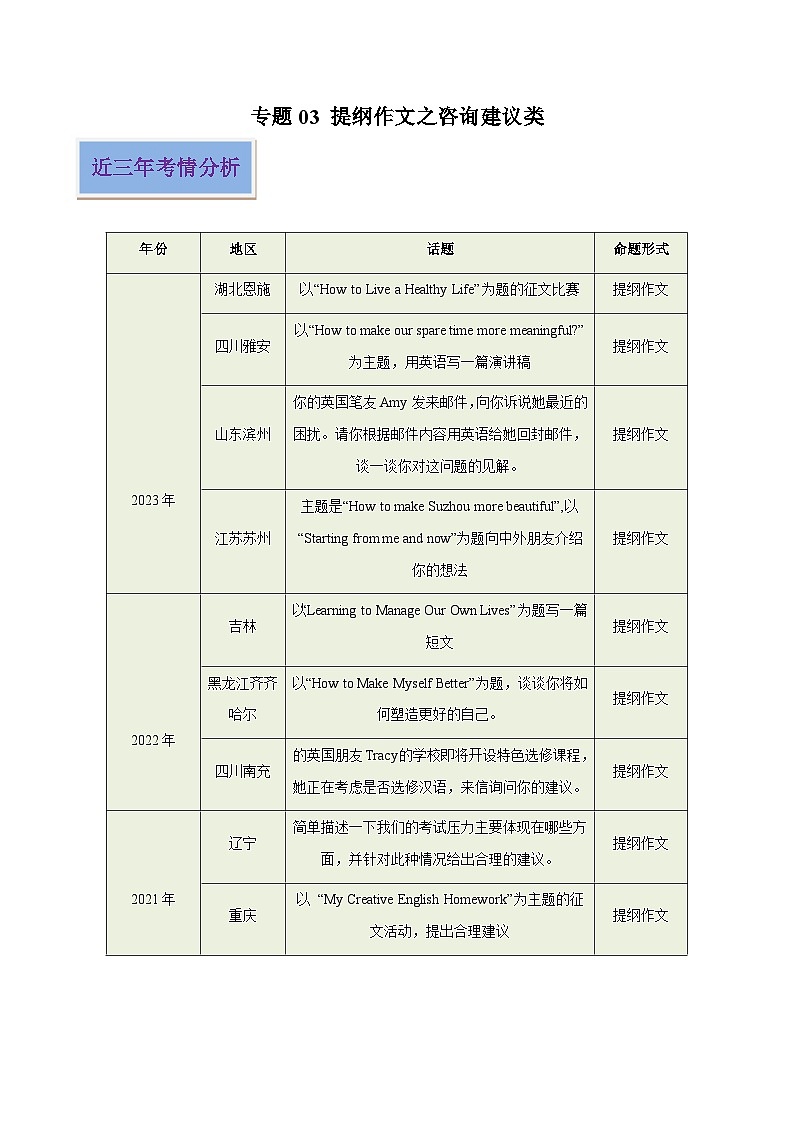 03 提纲作文之咨询建议类（解析版）-2024年中考英语写作常考话题技巧和范文第1页