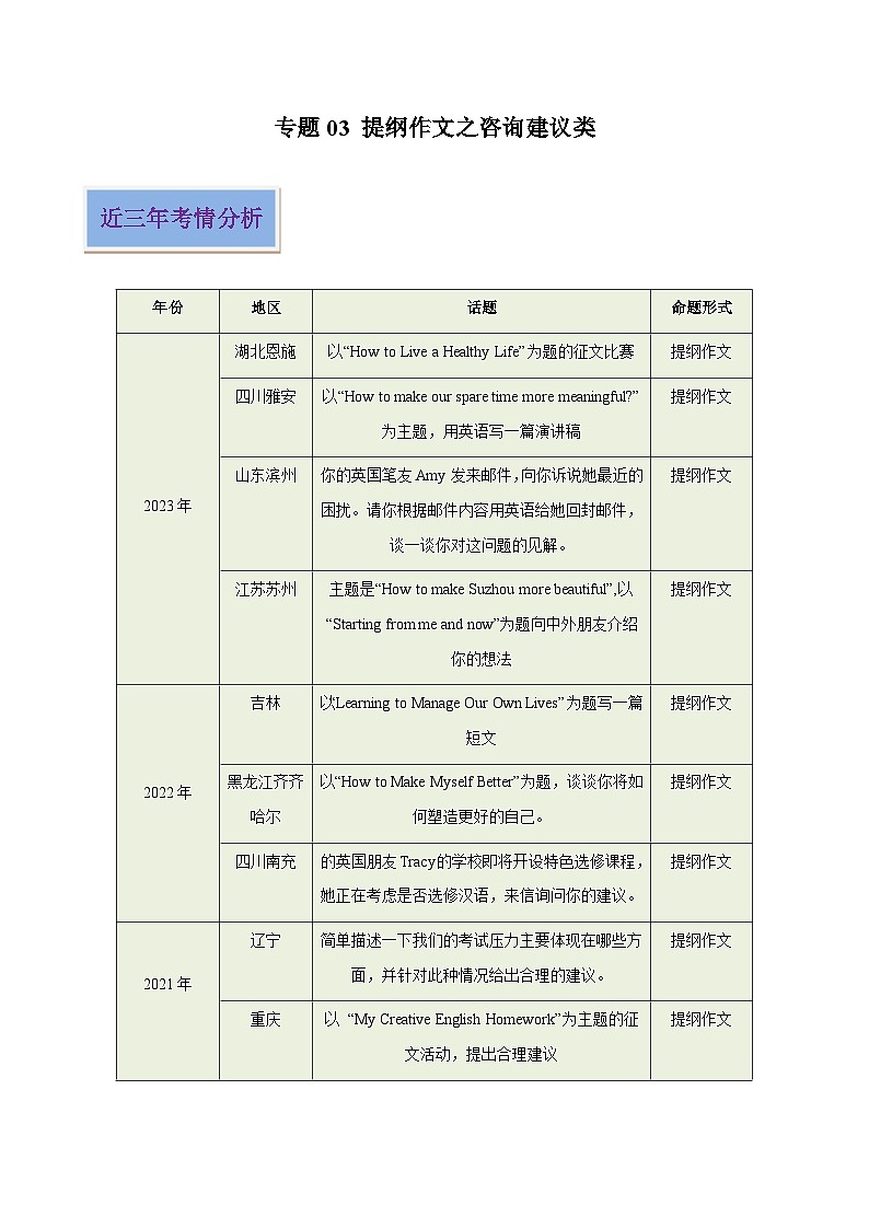 03 提纲作文之咨询建议类（原卷版）-2024年中考英语写作常考话题技巧和范文第1页