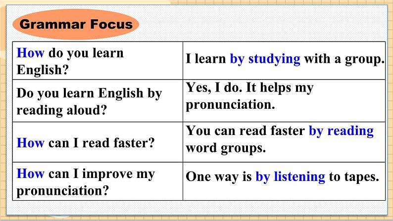 Unit 1 第3课时(A Grammar Focus-4c) 人教版九上英语PPT课件03