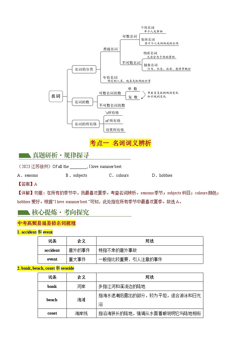 专题01 名词 & 冠词 & 代词 & 介词（讲练）（解析版）第2页