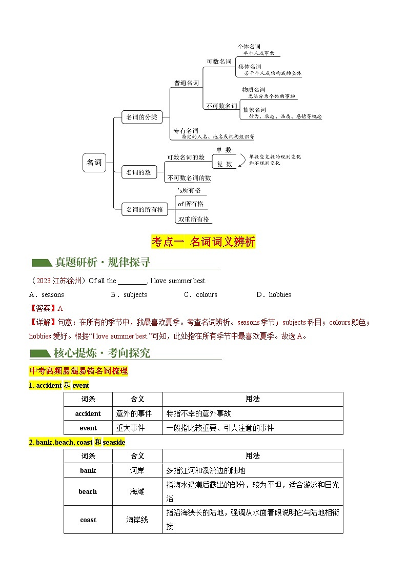 专题01 名词 & 冠词 & 代词 & 介词（讲练）（原卷版）第2页