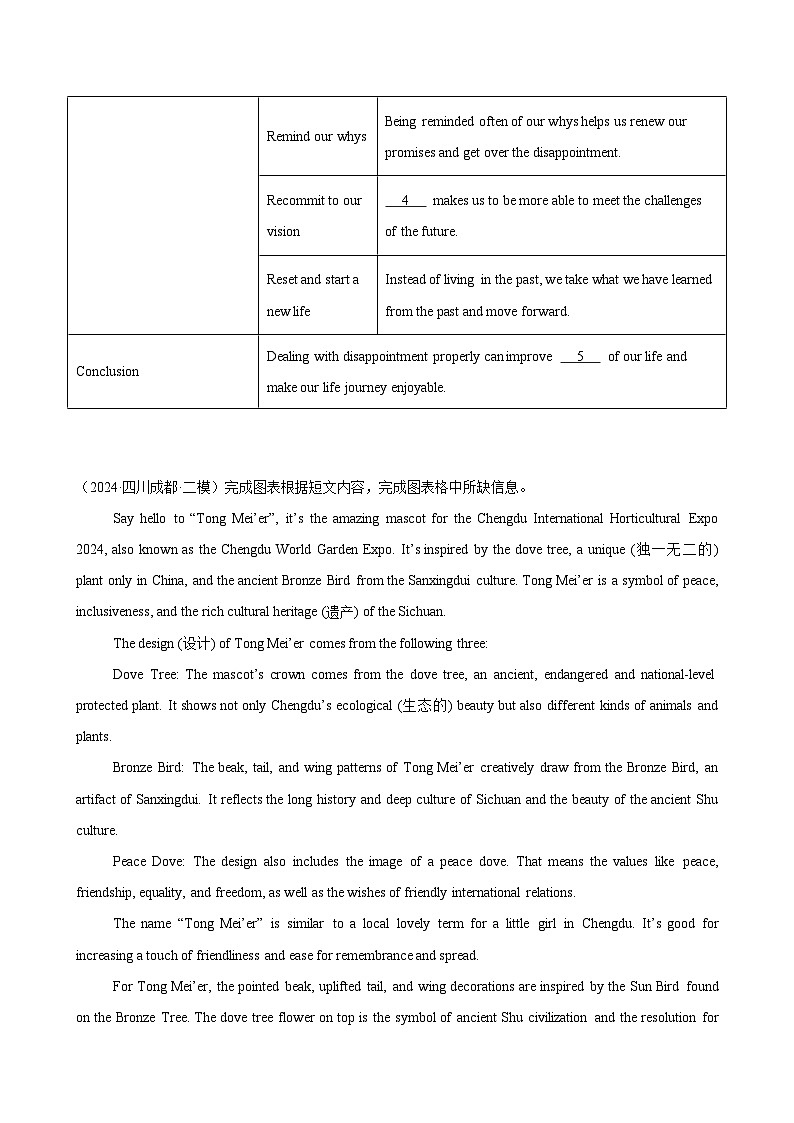 任务型阅读15篇(成都名校模拟)-2024年中考英语逆袭冲刺名校模拟真题速递(四川专用)第2页