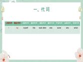 中考英语 人称代词+物主代词课件 专题复习课件