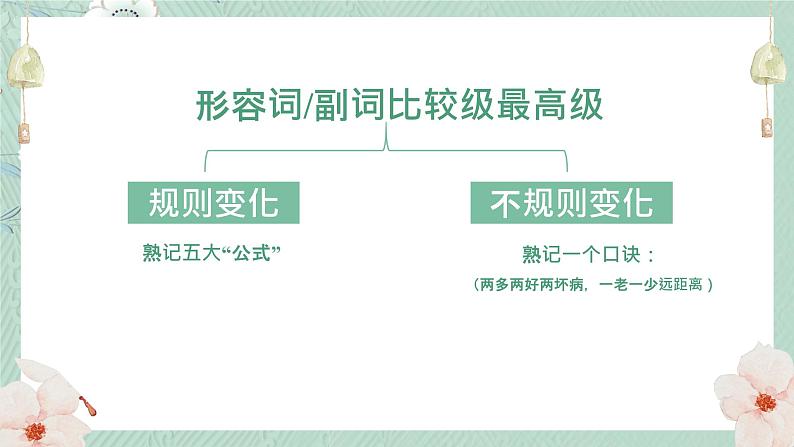 中考英语 形容词和副词的比较级最高级 专题复习课件第2页