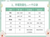中考英语 形容词和副词的比较级最高级 专题复习课件