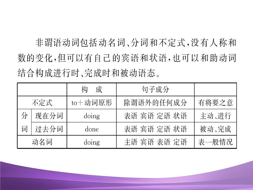专题12　非谓语动词复习课件第5页