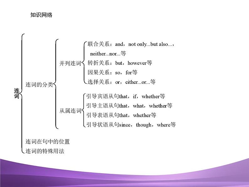 专题6　连词复习课件第5页