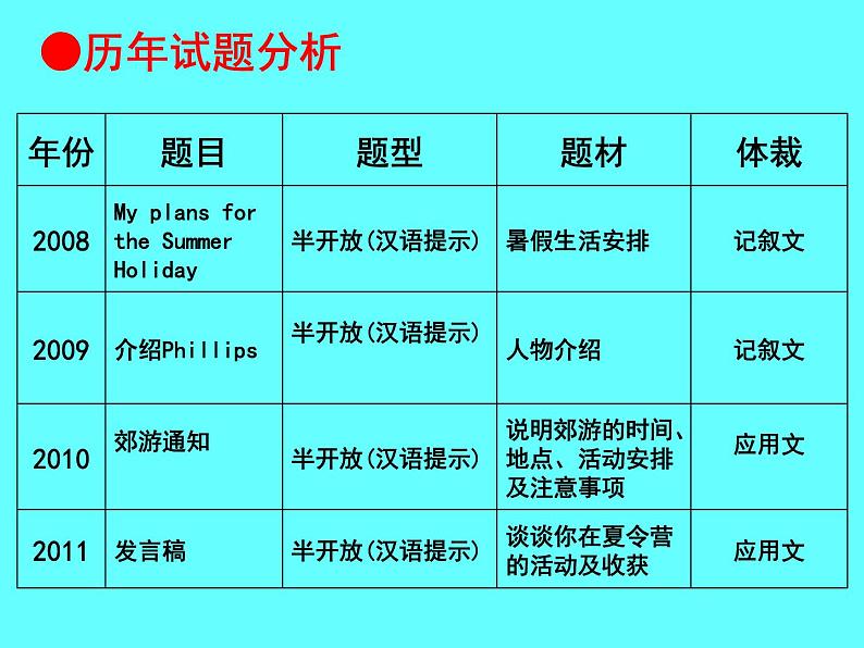 专题23  中考复习 书面表达课件PPT第2页