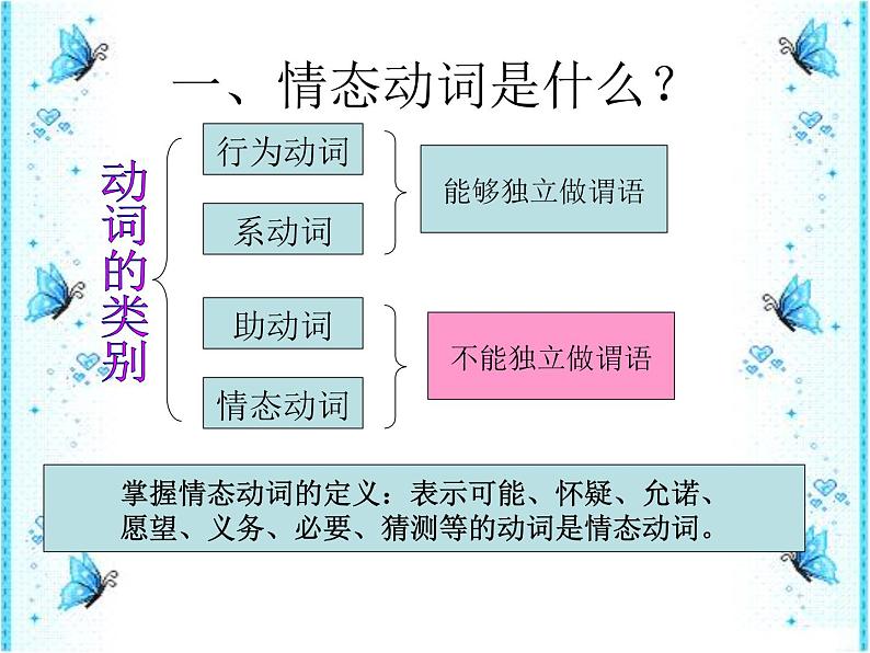 专题13   情态动词复习课件第4页