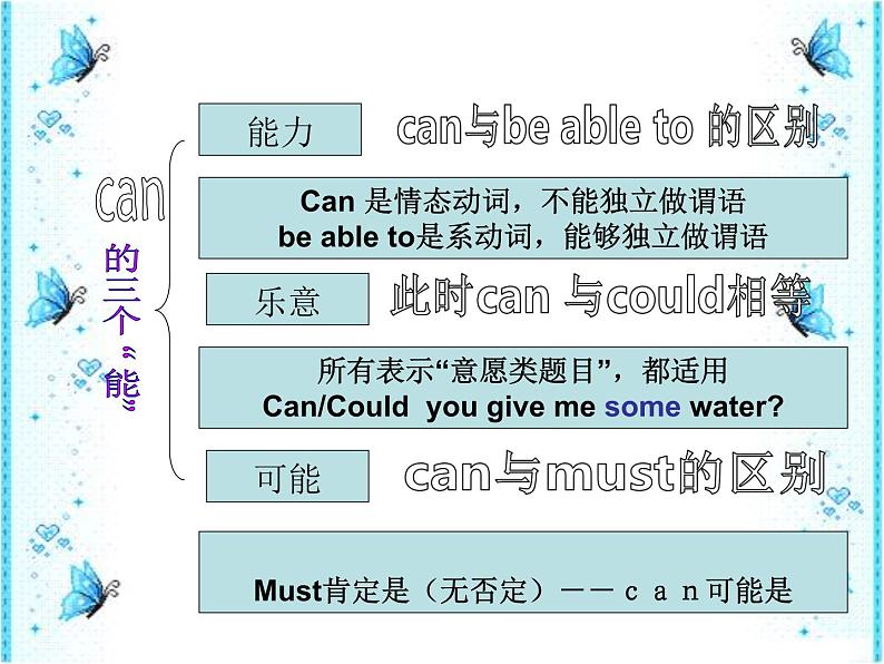 专题13   情态动词复习课件第8页