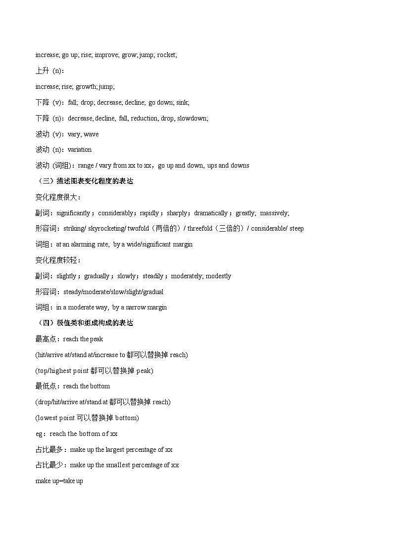 专题03 图表作文-2024年中考英语作文押题02