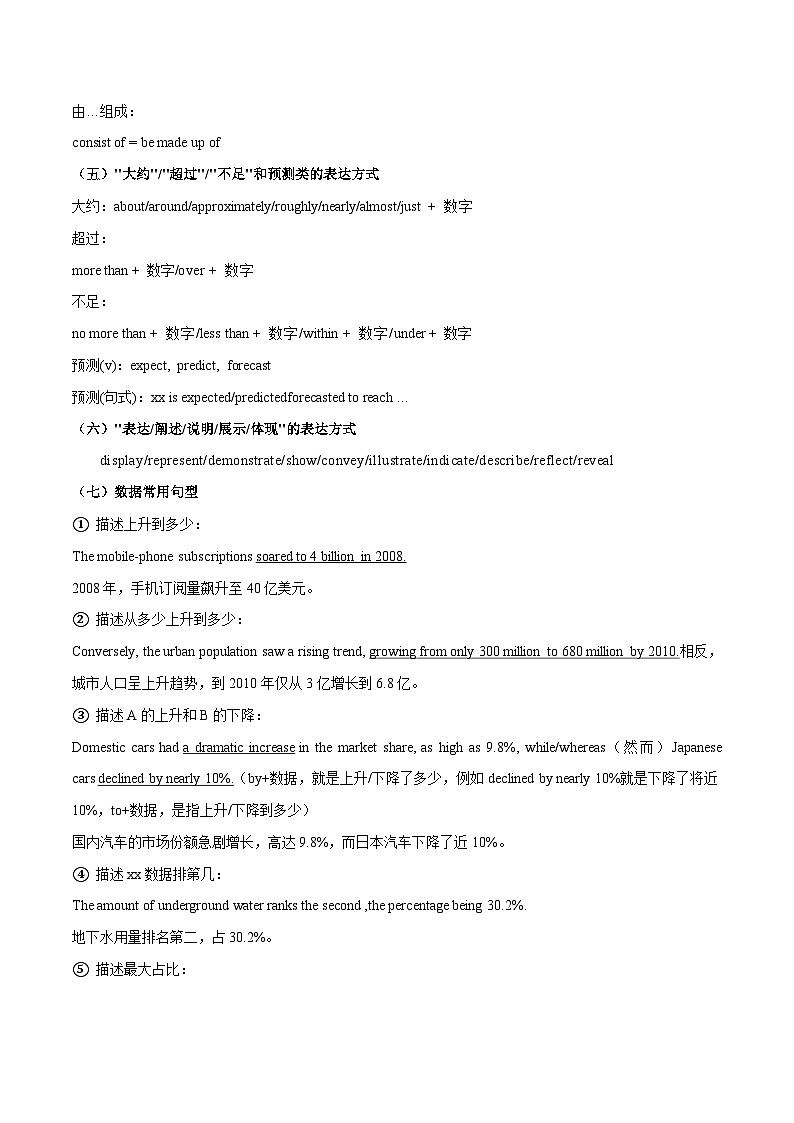 专题03 图表作文-2024年中考英语作文押题03