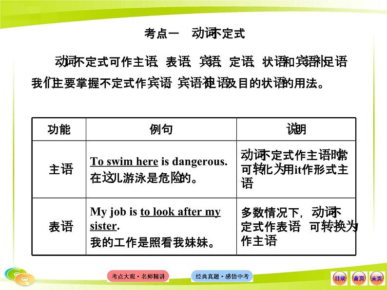 中考英语 （语法专题案）十 非谓语动词课件PPT第3页