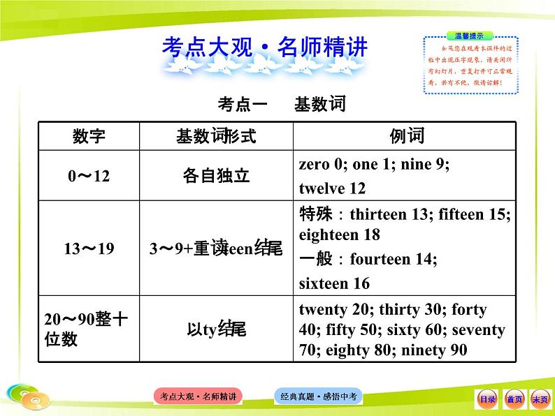 中考英语 （语法专题案）四 数词课件PPT第2页