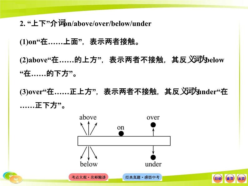 中考英语 （语法专题案）五 介词课件PPT第7页