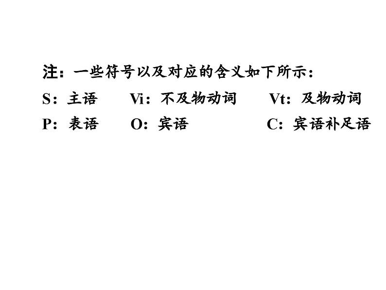 中考英语  初中语法复习专题十　句子类型课件PPT第5页