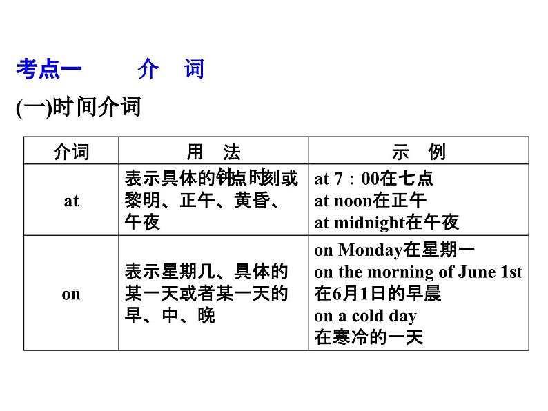 中考英语  初中语法复习专题四　介词、连词课件PPT第3页