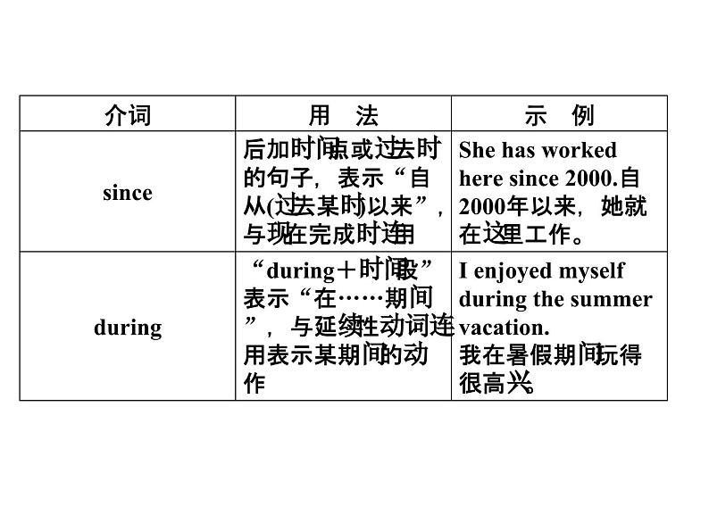 中考英语  初中语法复习专题四　介词、连词课件PPT第5页