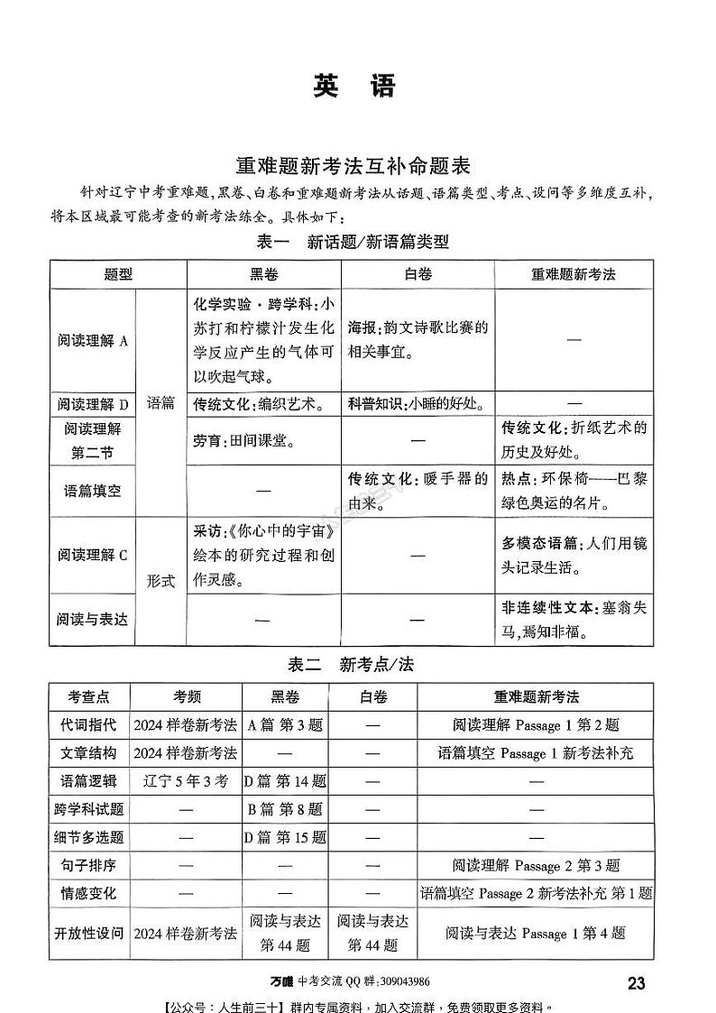 2024年辽宁《黑白卷》英语重难点第2页