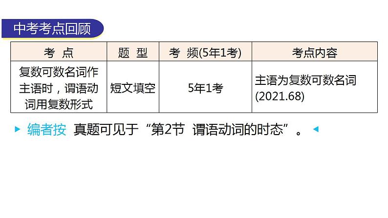 外研版中考英语复习第二章动词第五节主谓一致（课标新增）教学课件04