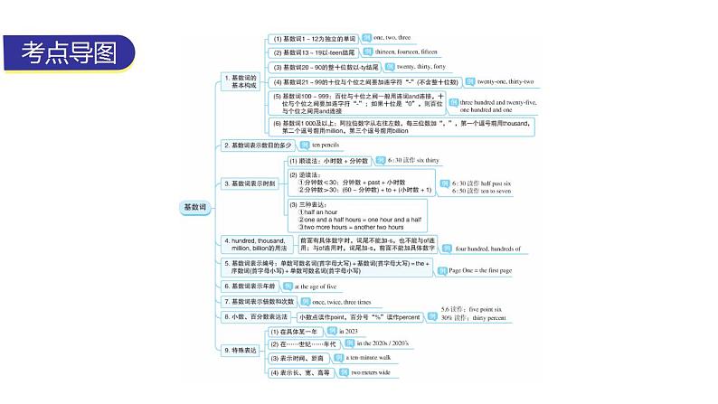 外研版中考英语复习第五章数词教学课件第2页