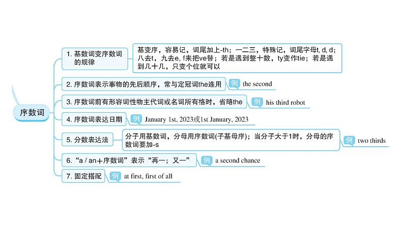 外研版中考英语复习第五章数词教学课件第3页