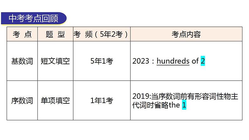 外研版中考英语复习第五章数词教学课件第4页