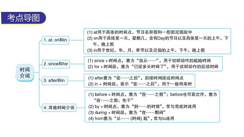 外研版中考英语复习第六章介词教学课件第2页