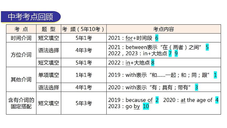 外研版中考英语复习第六章介词教学课件第5页