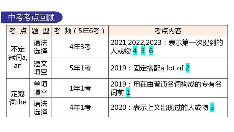 外研版中考英语复习第七章冠词教学课件第5页